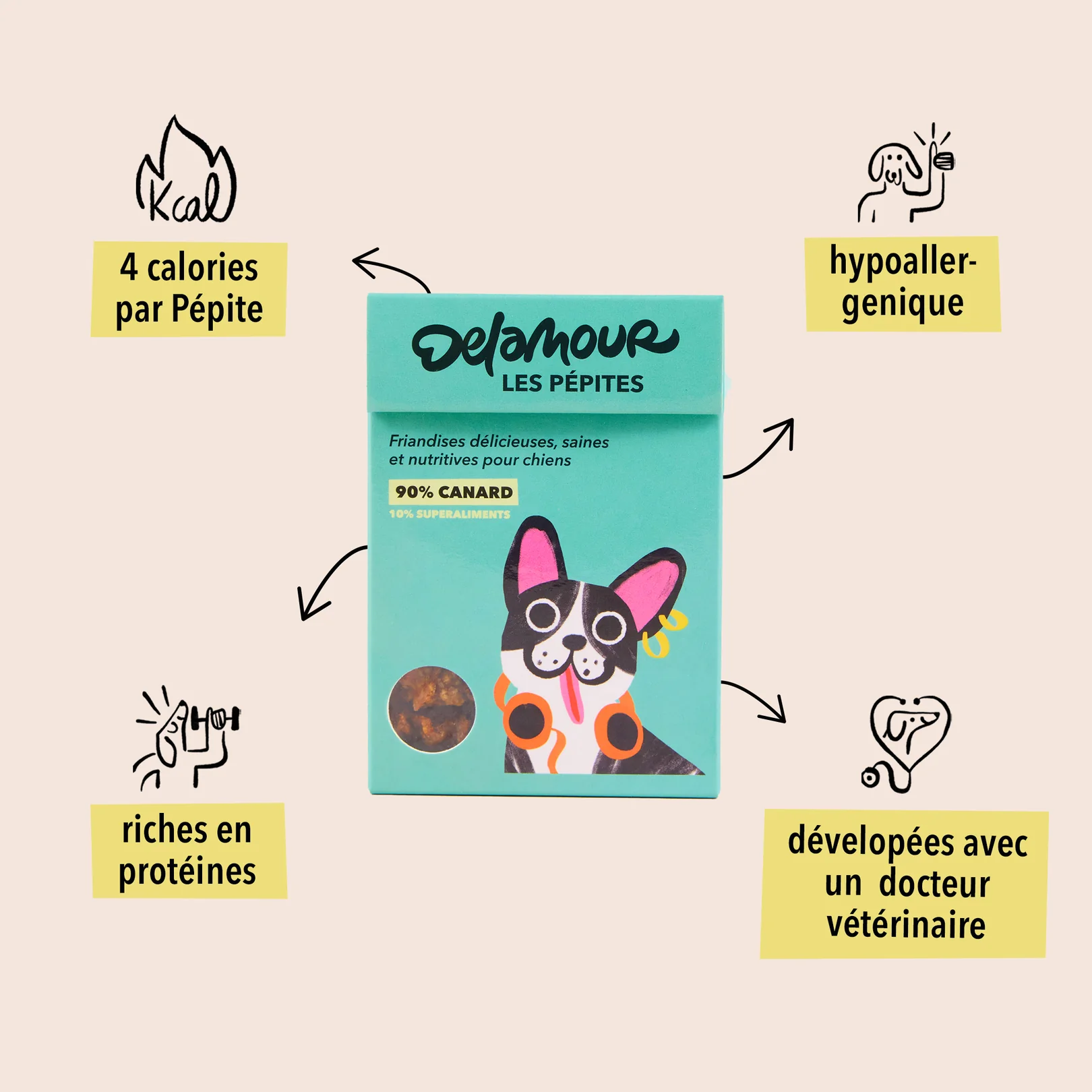 Friandises 100% naturelles au canard – Image 2